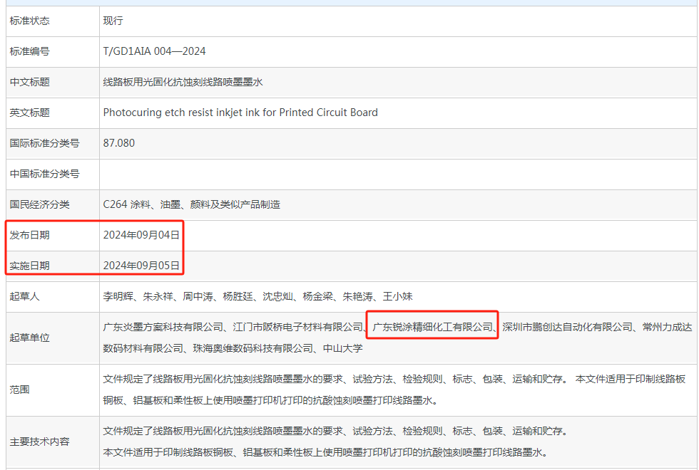 锐涂参与制定的这项团体标准,已于今日正式发布! 锐涂参与制定的这项团体标准,已于今日正式发布!